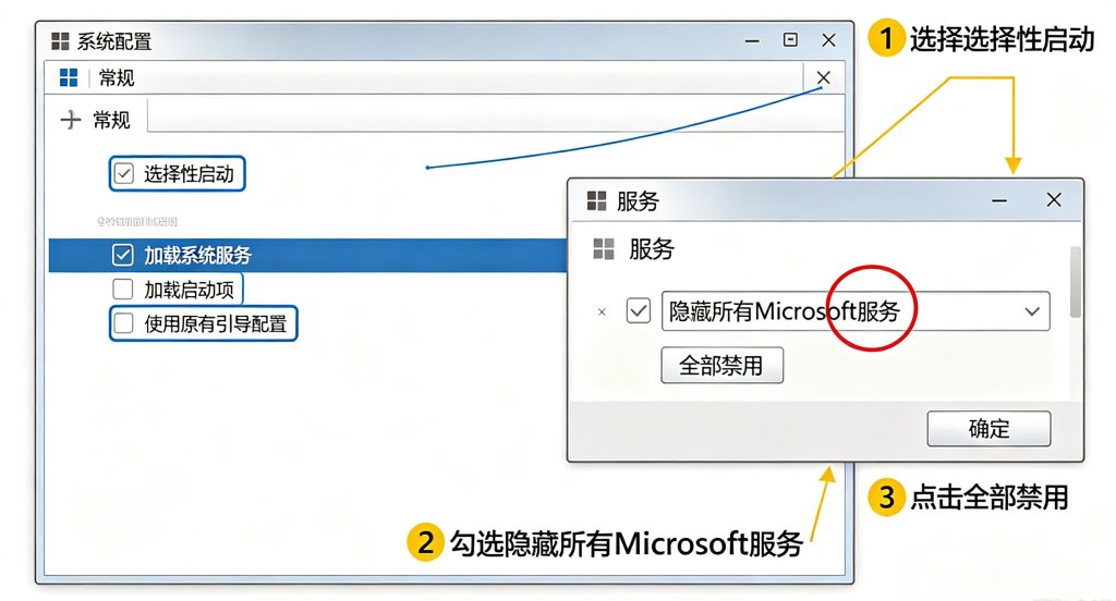 Win系统配置msconfig干净启动排查冲突设置界面